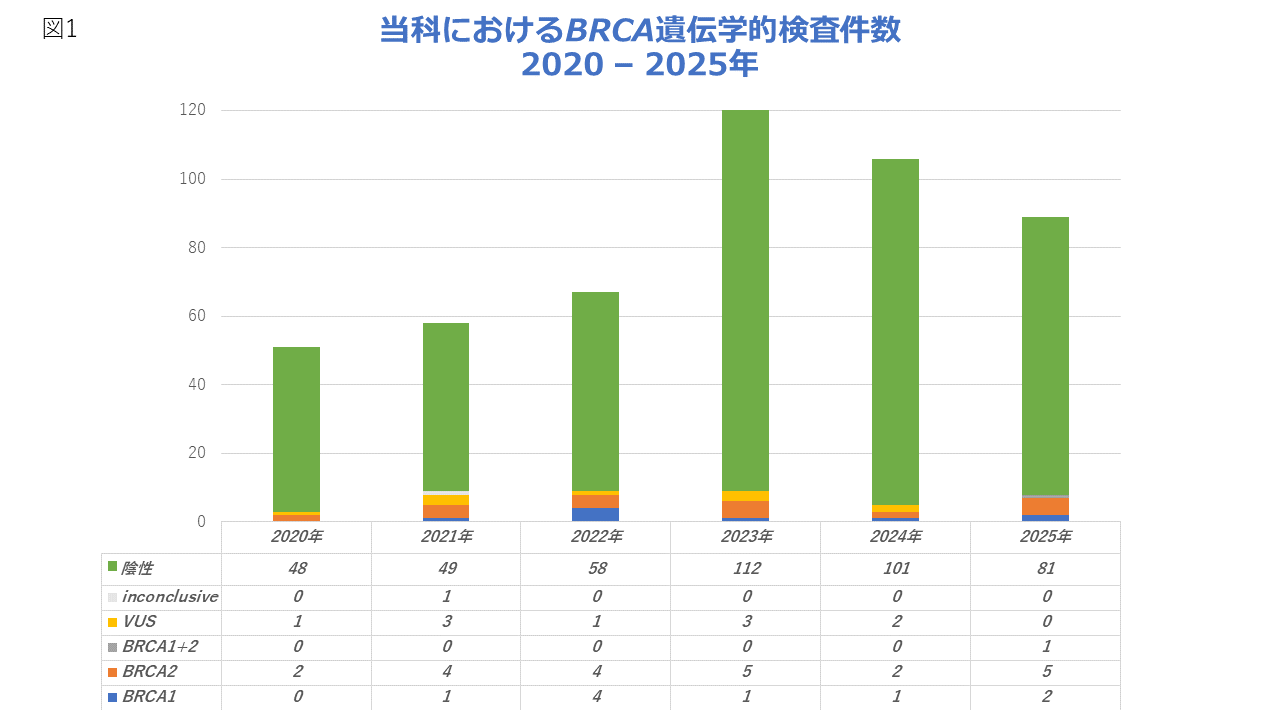 乳腺外科｜診療科・部門・医師のご紹介｜大阪赤十字病院