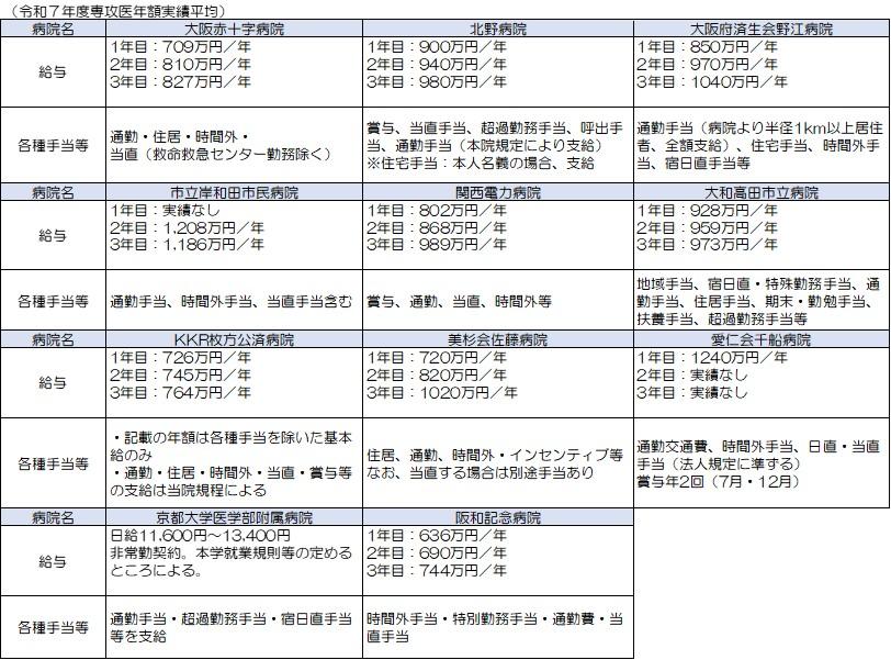 外科給与情報.jpg